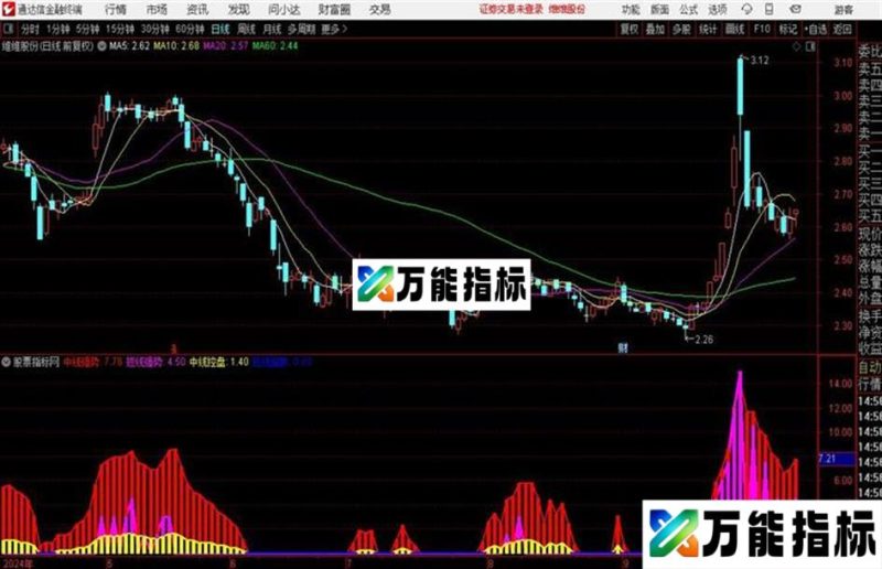 经传主力状态通达信公式 副图 源码附图 EA-万能指标公式