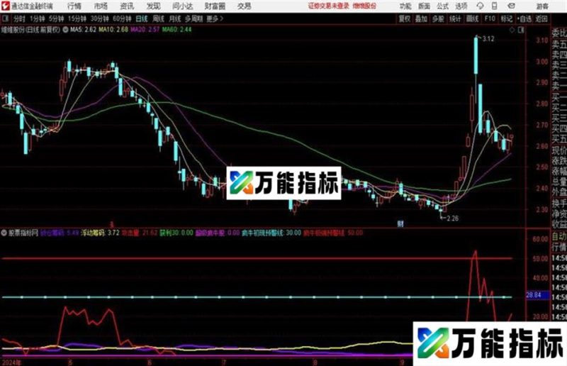 通达信筹码抓疯牛 EA-万能指标公式