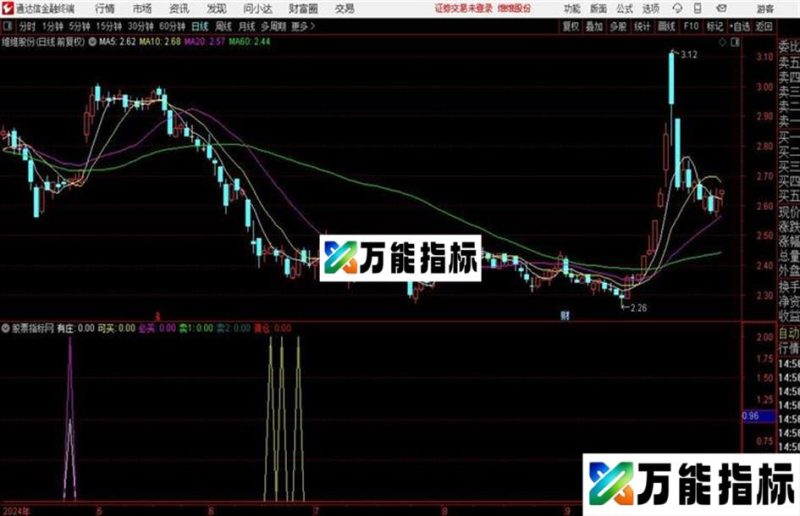 超ji分时升级通达信公式 分时副图 源码附图 EA-万能指标公式