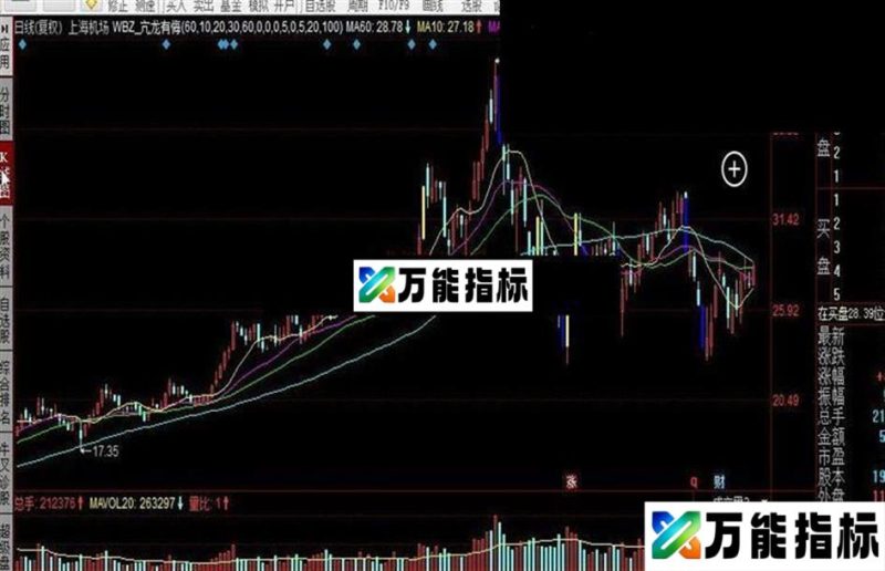 同花顺亢龙有悔涨跌因子公式 EA-万能指标公式