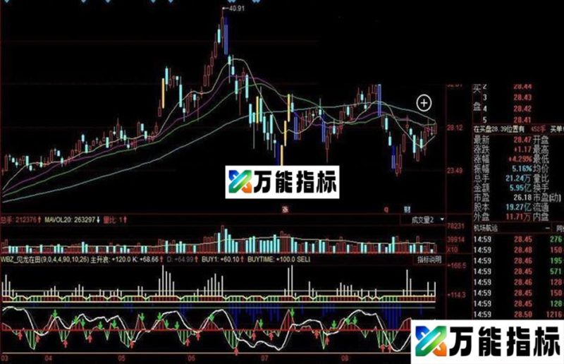同花顺见龙在田公式 EA-万能指标公式