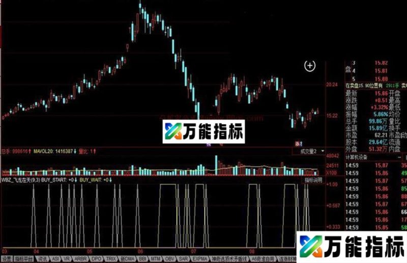同花顺飞龙在天公式 EA-万能指标公式