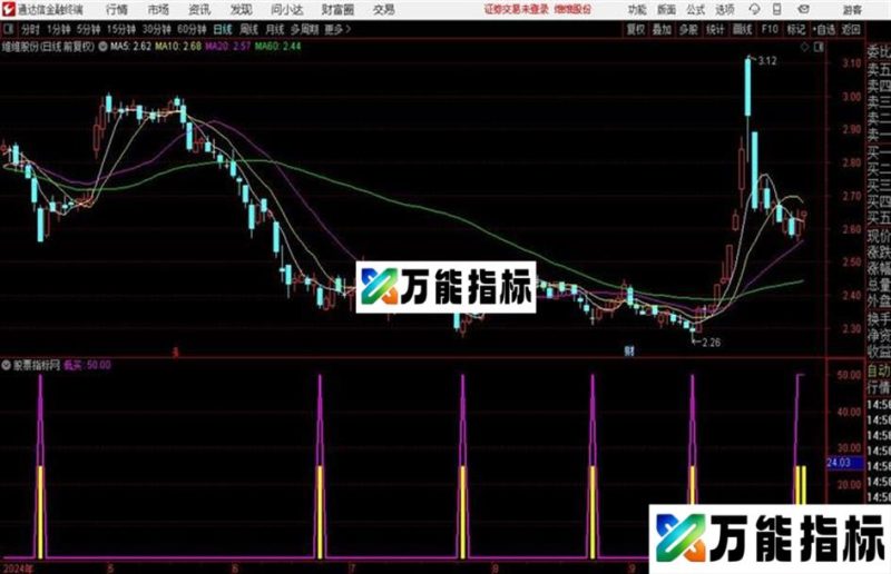炒股不要太复杂通达信公式 副图 源码附图 EA-万能指标公式