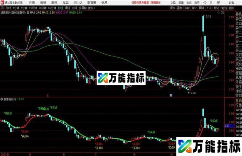 短线王通达信公式 主图 源码附图 EA-万能指标公式