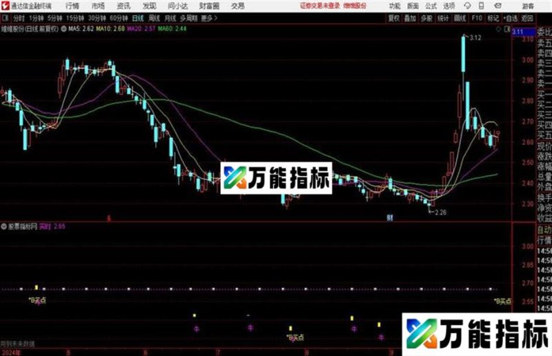 买卖图比MACD早3—5天的买卖主图通达信公式 副图 源码附图 EA-万能指标公式