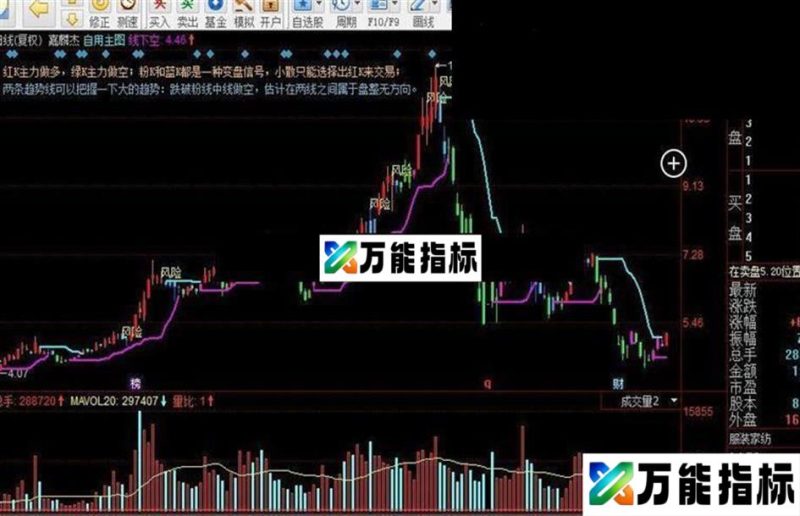 同花顺自用主图源码 EA-万能指标公式