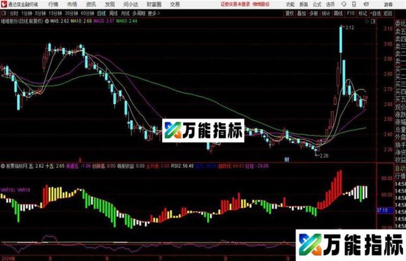 通达信 〖主升行情〗主升牛股不用愁副图+选股公式用法详解 EA-万能指标公式