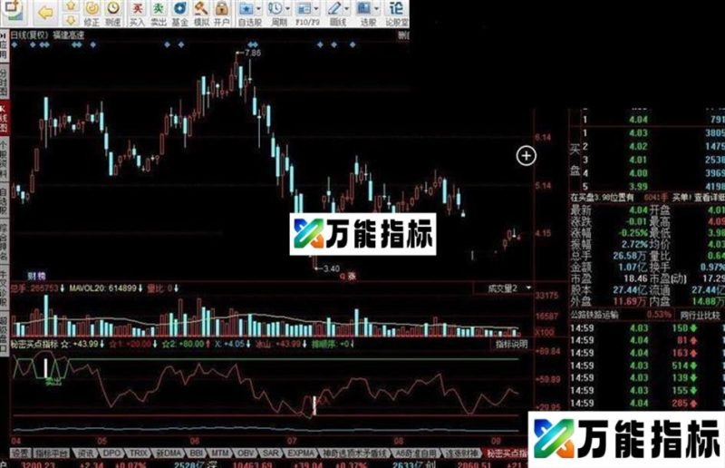 同花顺秘密买点指标公式 EA-万能指标公式