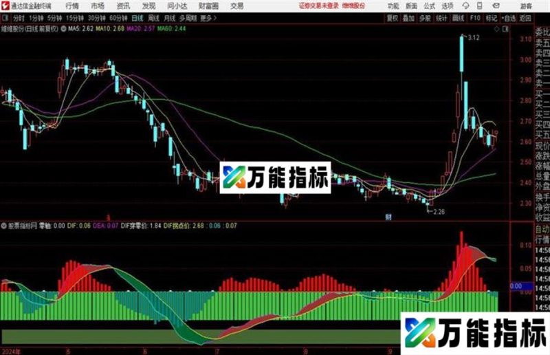 多周期MACD副图源码分享 EA-万能指标公式