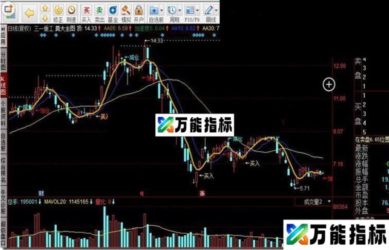 同花顺莫大主图源码 EA-万能指标公式