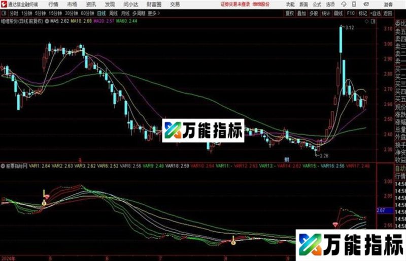 通达信主力行情启动主图源码分享 EA-万能指标公式