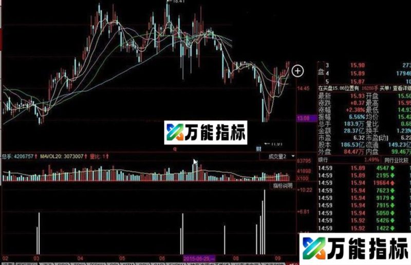 同花顺抄底减仓公式 EA-万能指标公式
