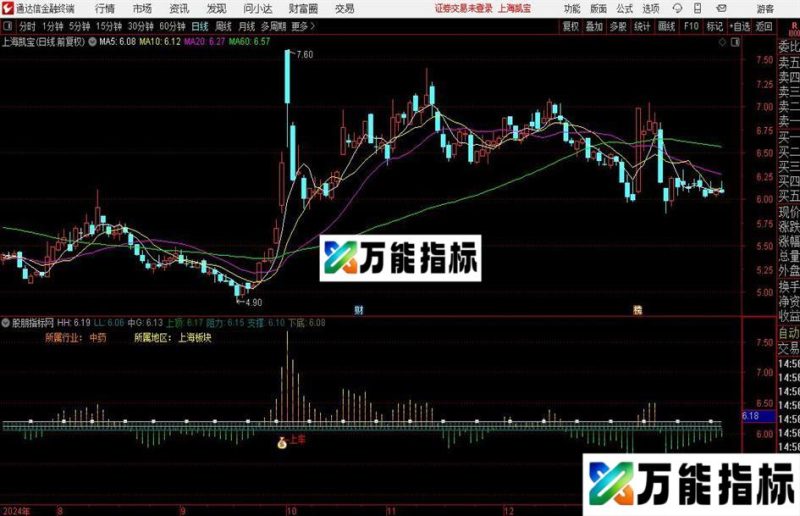 通达信黄金分割点分时主图指标公式 EA-万能指标公式