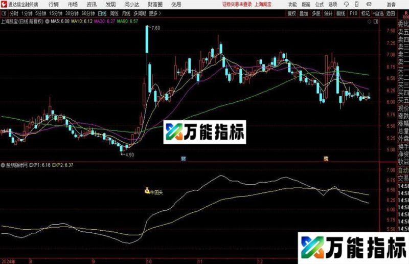 通达信牛回头买点主图指标公式 EA-万能指标公式