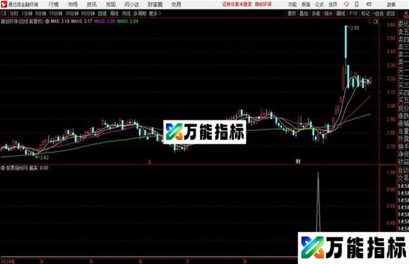 猛牛+短线无未来函数 不加密通达信公式 副图 源码附图 EA-万能指标公式