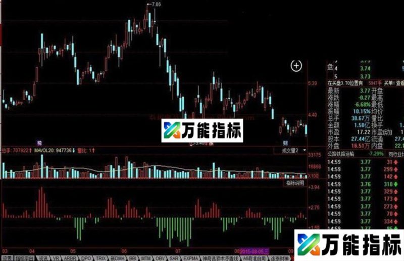 同花顺红绿角线公式 EA-万能指标公式