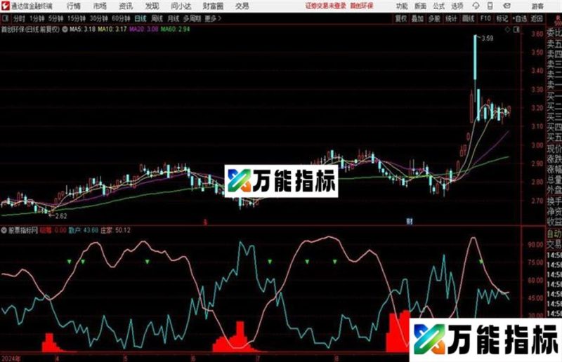 龙抬头指标看庄家吸筹迹象通达信公式 副图 源码附图 EA-万能指标公式