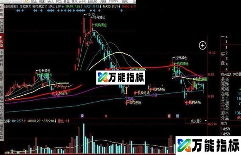 同花顺机构进出公式 EA-万能指标公式