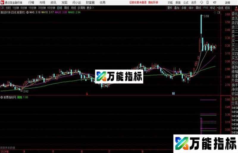 波段3121看支撑找底部 看懂会用是宝贝通达信公式 主图 源码附图 EA-万能指标公式