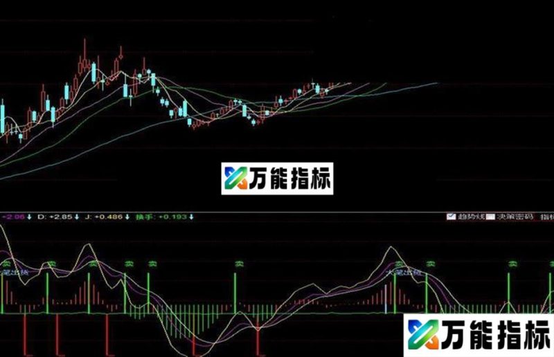 同花顺中短线买卖点公式 EA-万能指标公式