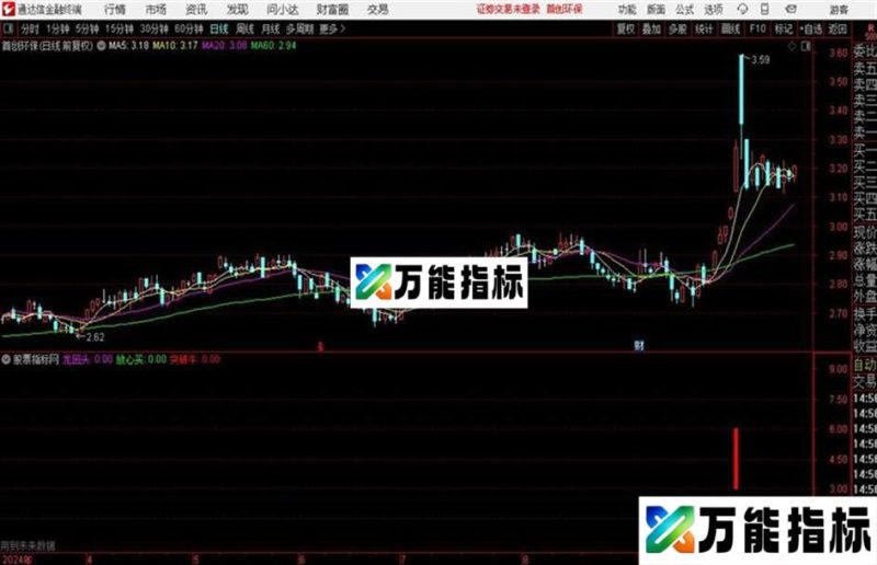 牛启动 新源码分享通达信公式 副图 源码附图 EA-万能指标公式