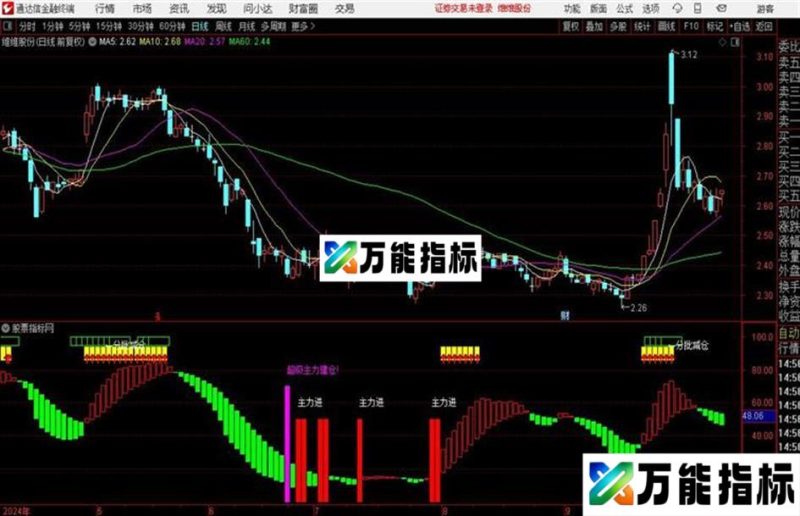 新牛股跟庄通达信公式 副图 源码附图 EA-万能指标公式