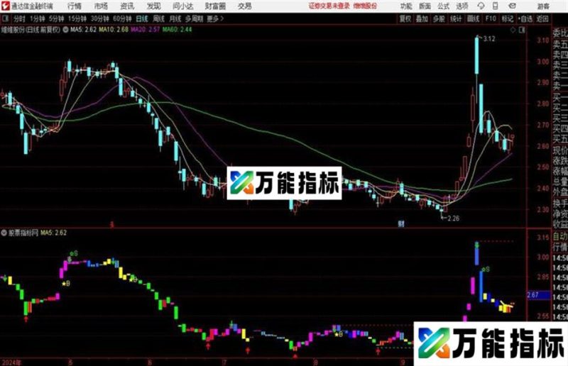 只为每月翻倍而来专做强势牛股的主图——疯牛猎手 EA-万能指标公式