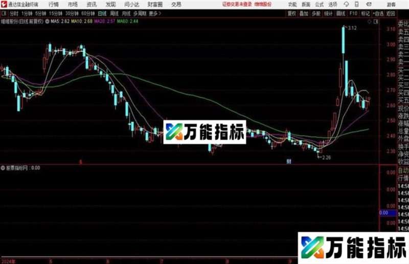 金牛起飞——送上指标敢与金钻指标来争锋! EA-万能指标公式
