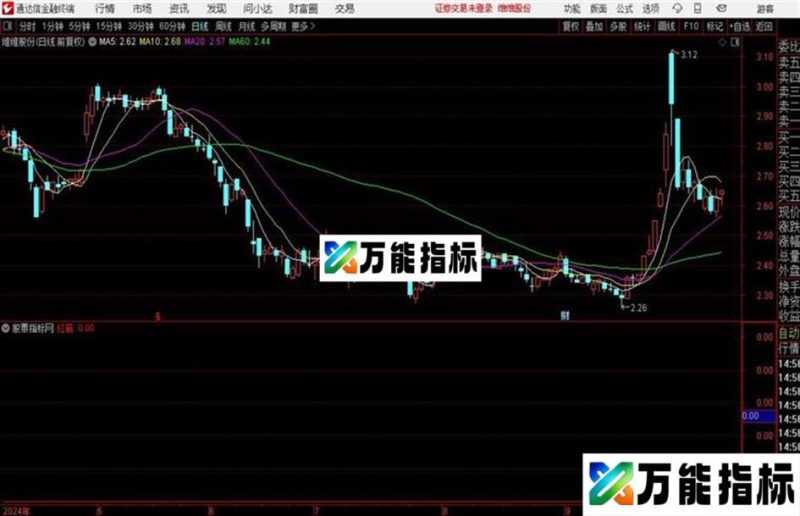 强势出击不是好公式我不发作为新年礼物呈现给大家高成功率无未来 EA-万能指标公式