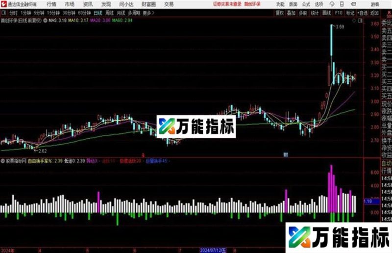 自由换手率副图指标源码分享 EA-万能指标公式