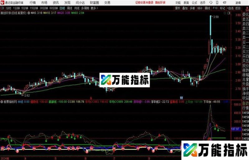 专打强势超跌票票副图源码分享 EA-万能指标公式