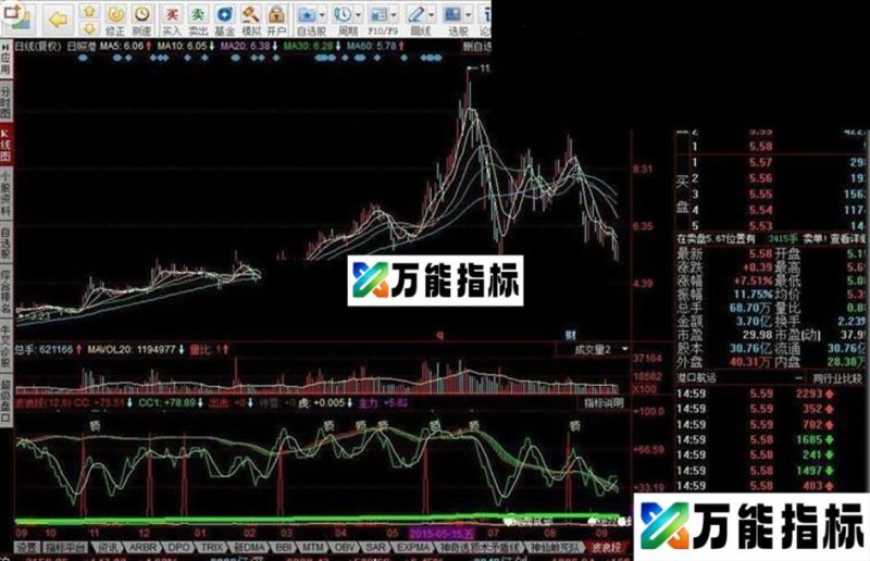 同花顺波浪段源码附图 EA-万能指标公式