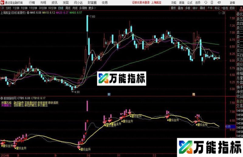 通达信量价主升主图指标公式 EA-万能指标公式