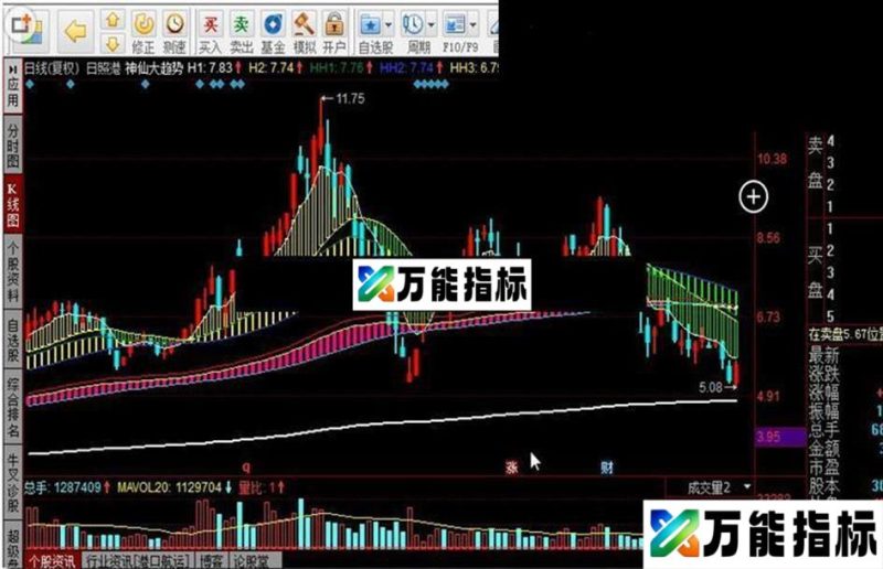 同花顺神仙大趋势源码附图 EA-万能指标公式