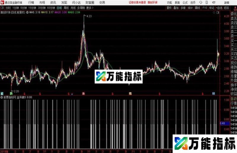 捉妖红金黄 主升浪和谐源码分享 副图 源码附图 EA-万能指标公式