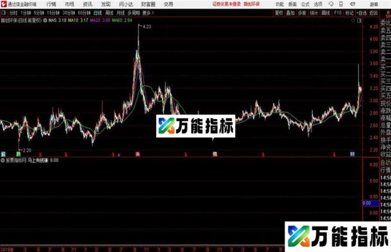 多年抓大牛大黑马股底部成功率超85%绝无未来 EA-万能指标公式