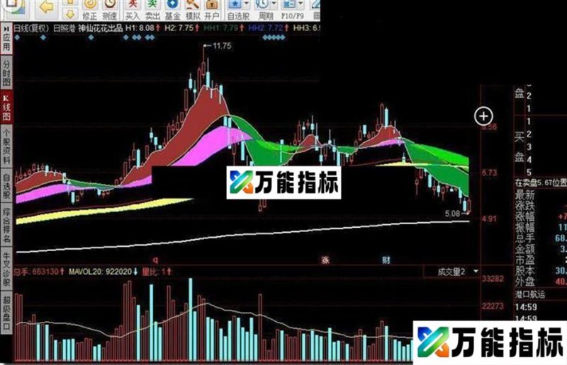 同花顺神仙花花出品指标公式 EA-万能指标公式