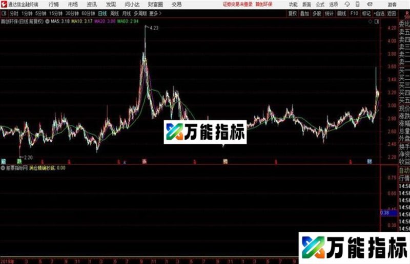 通达信满仓精确抄底带 源码附图 EA-万能指标公式