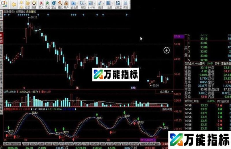 同花顺买卖指标MHB源码 EA-万能指标公式