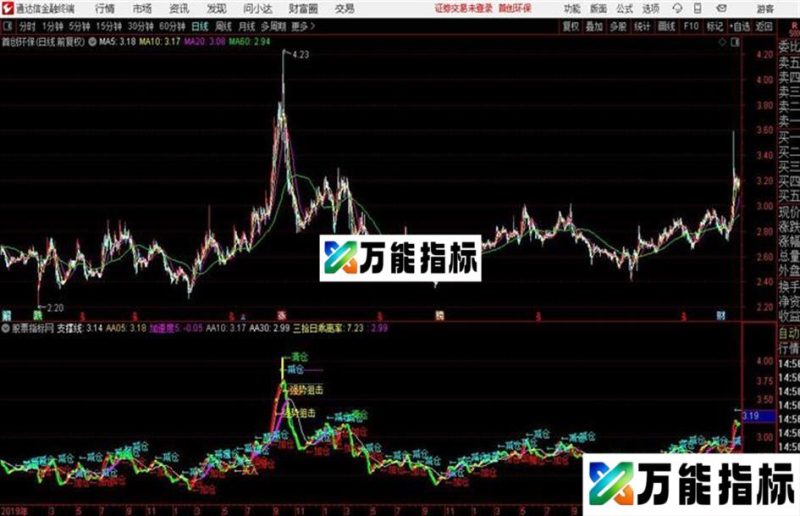妖股加仓精准主图通达信公式 主图 源码附图 EA-万能指标公式