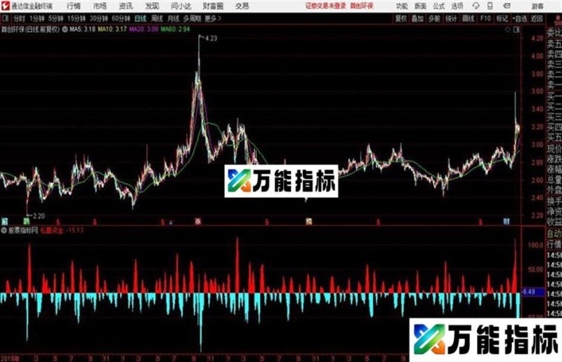 发一个好用的私募资金流入及公式 EA-万能指标公式