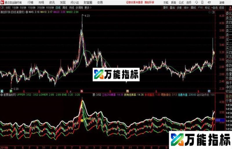 涨停主图源码 主图 通达信 贴图 EA-万能指标公式