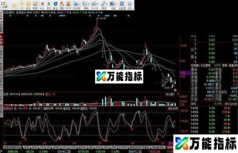 同花顺坚持始终指标公式 EA-万能指标公式