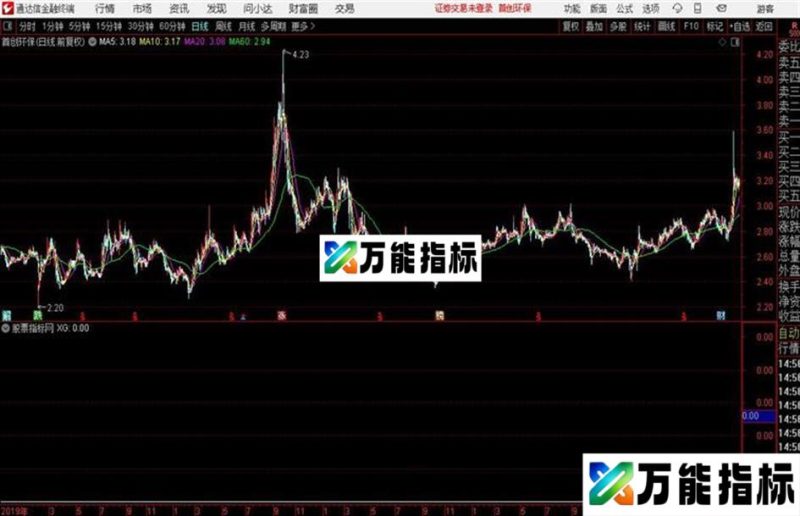 通达信底部启动低点无未来 EA-万能指标公式