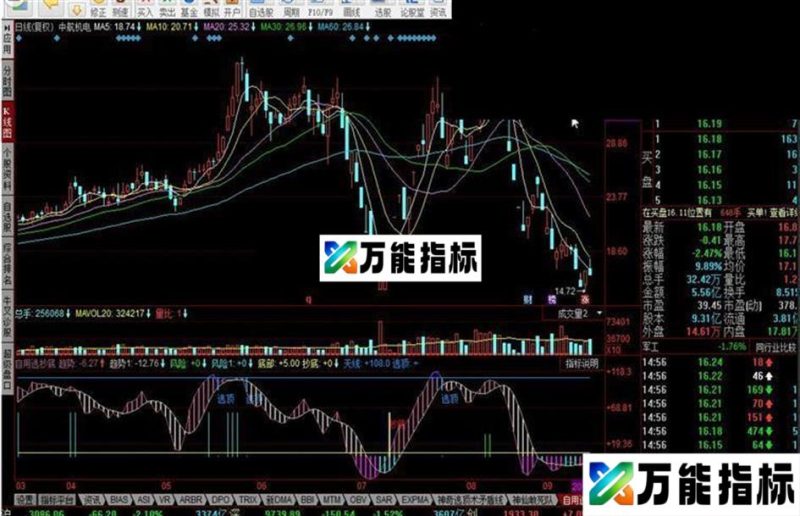 同花顺绝密顶底指标公式 EA-万能指标公式