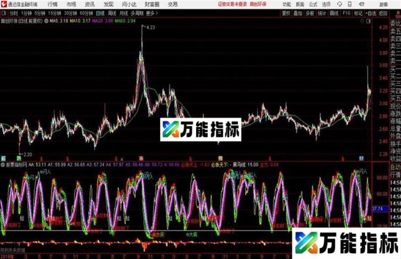 超级波段王整合极品指标源码 副图 通达信 贴图 EA-万能指标公式