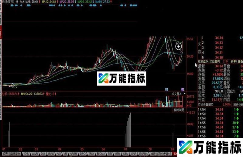同花顺神仙建仓公式 EA-万能指标公式