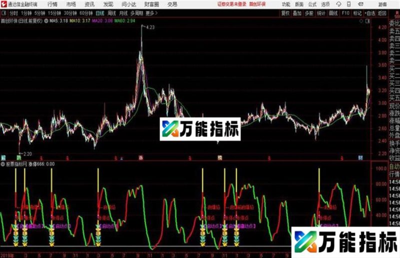 烽火涨停副图启爆火焰 启动点 烽火起爆 EA-万能指标公式
