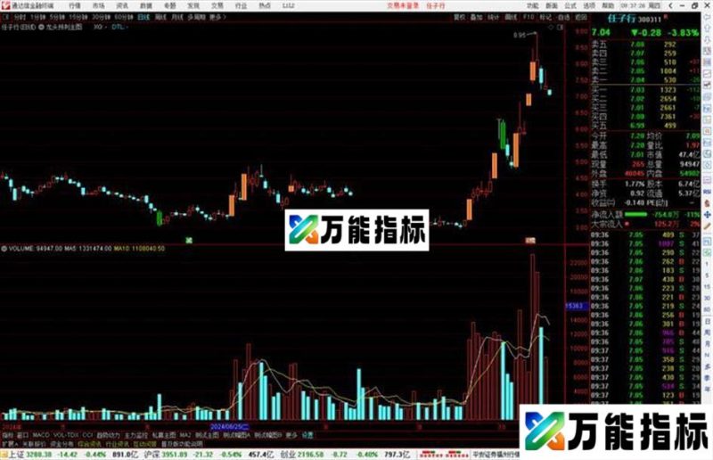 通达信龙头预判主图指标公式源码钱袋子 EA-万能指标公式