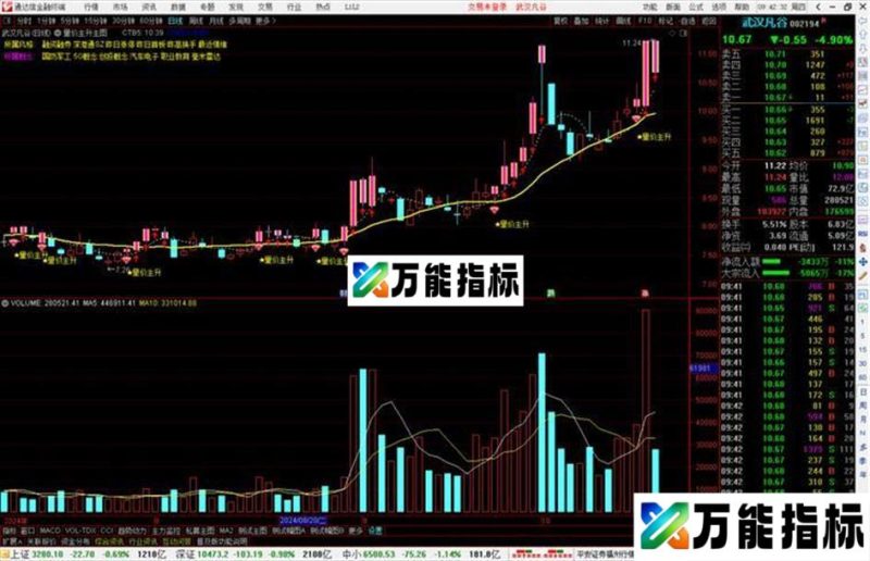 通达信量价主升主图指标公式源码 EA-万能指标公式